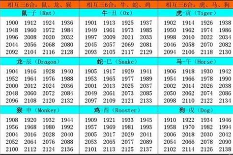 2002年出生属什么|2002年属什么命 2002年属什么生肖和什么最配